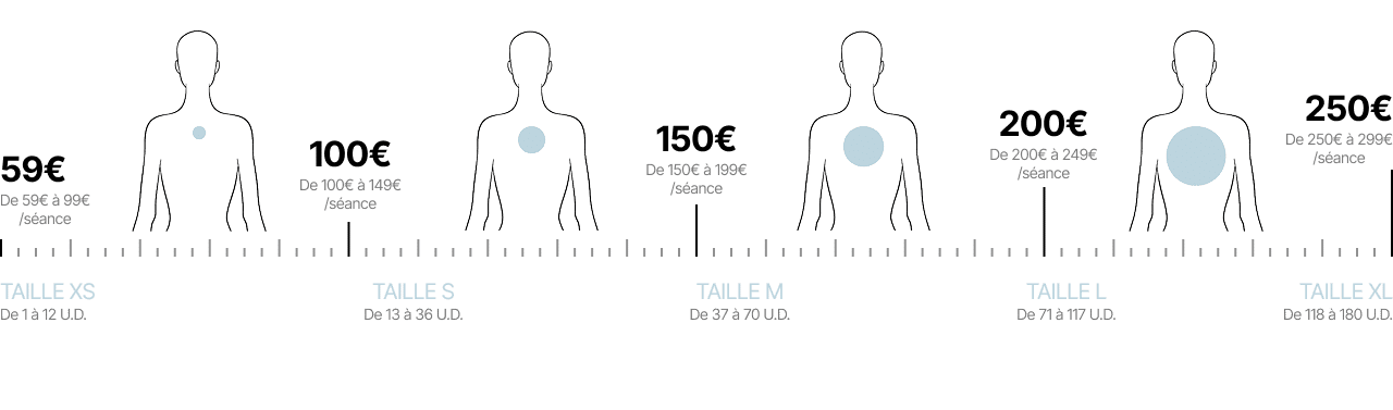 tarifs détatouage